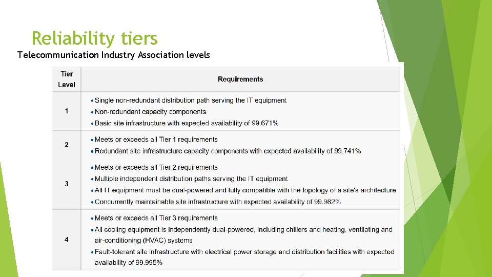 Reliability tiers Telecommunication Industry Association levels 