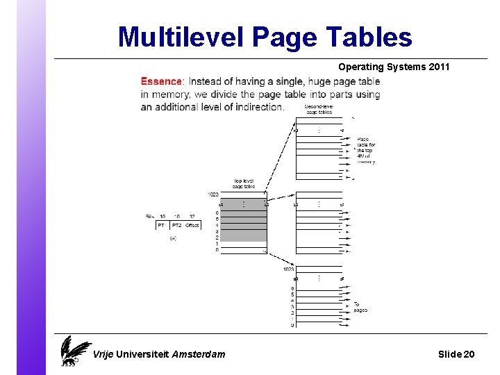 Multilevel Page Tables Operating Systems 2011 Vrije Universiteit Amsterdam Slide 20 