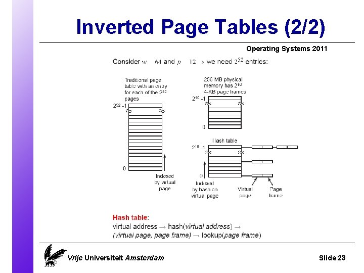 Inverted Page Tables (2/2) Operating Systems 2011 Vrije Universiteit Amsterdam Slide 23 