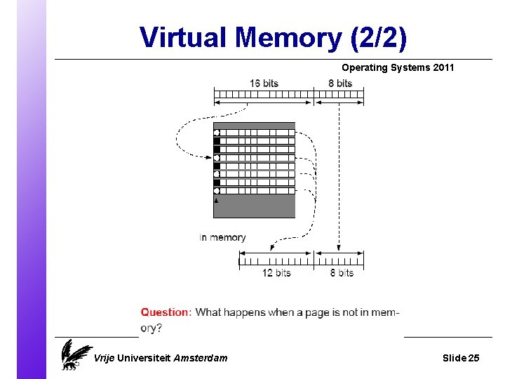 Virtual Memory (2/2) Operating Systems 2011 Vrije Universiteit Amsterdam Slide 25 