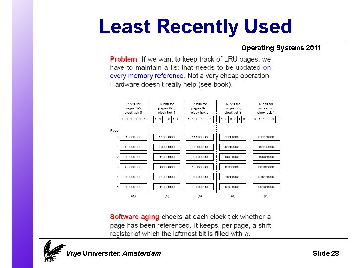 Least Recently Used Operating Systems 2011 Vrije Universiteit Amsterdam Slide 28 