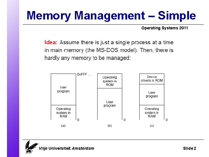 Memory Management – Simple Operating Systems 2011 Vrije Universiteit Amsterdam Slide 2 