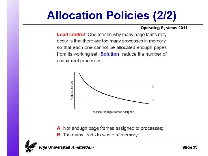 Allocation Policies (2/2) Operating Systems 2011 Vrije Universiteit Amsterdam Slide 33 