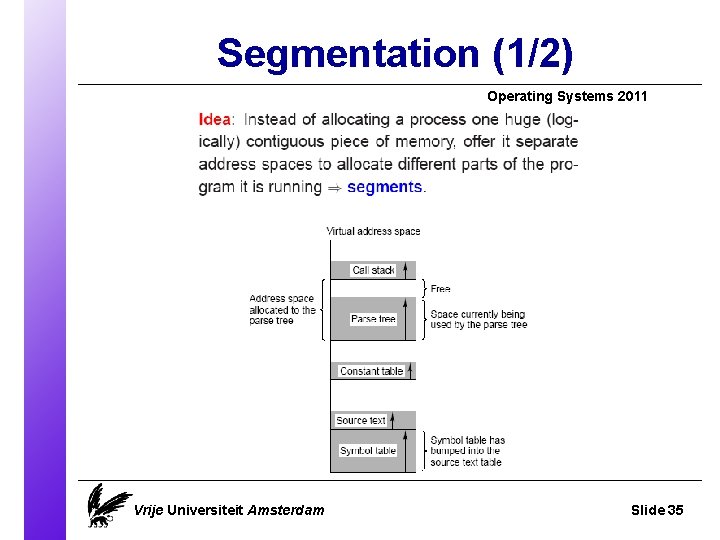 Segmentation (1/2) Operating Systems 2011 Vrije Universiteit Amsterdam Slide 35 