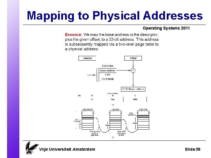 Mapping to Physical Addresses Operating Systems 2011 Vrije Universiteit Amsterdam Slide 39 