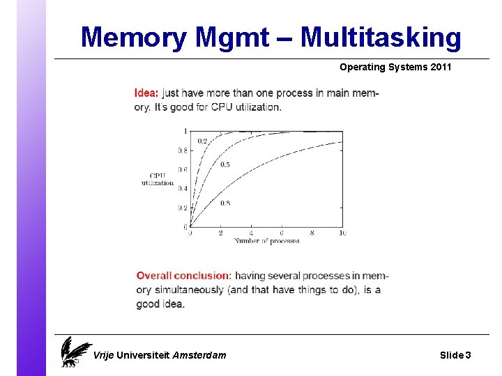 Memory Mgmt – Multitasking Operating Systems 2011 Vrije Universiteit Amsterdam Slide 3 