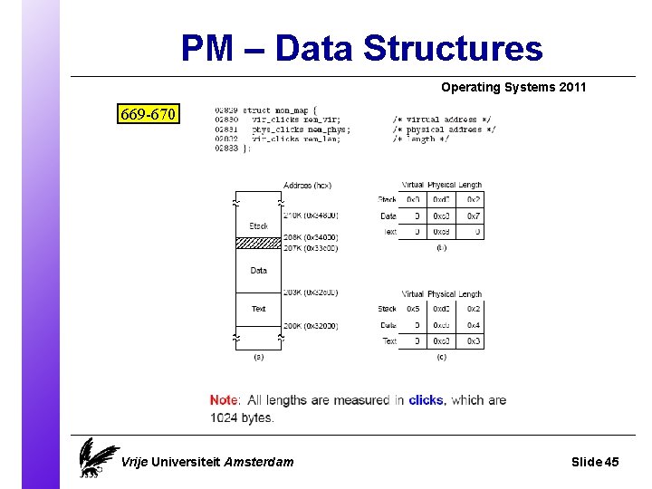 PM – Data Structures Operating Systems 2011 669 -670 Vrije Universiteit Amsterdam Slide 45