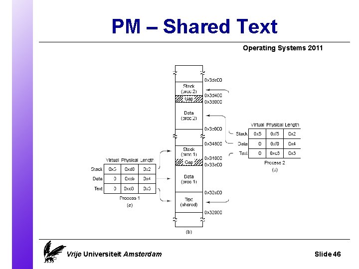 PM – Shared Text Operating Systems 2011 Vrije Universiteit Amsterdam Slide 46 