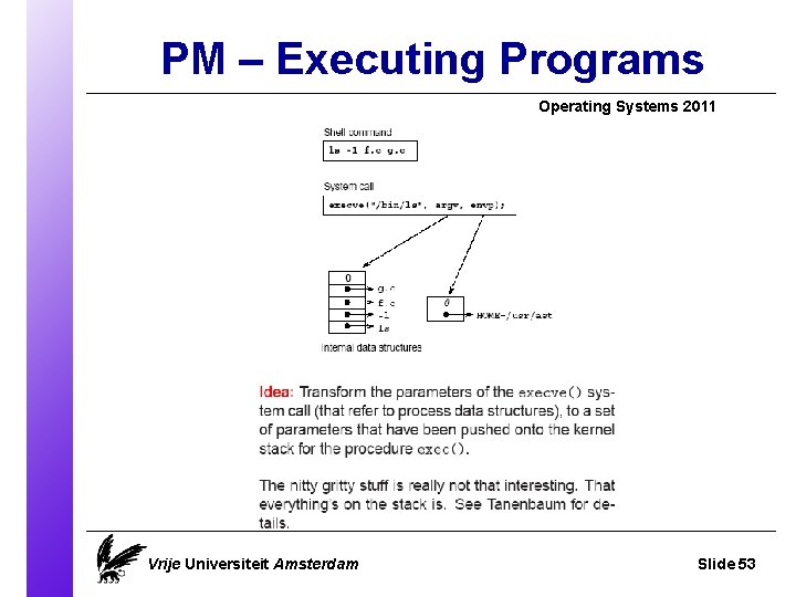 PM – Executing Programs Operating Systems 2011 Vrije Universiteit Amsterdam Slide 53 