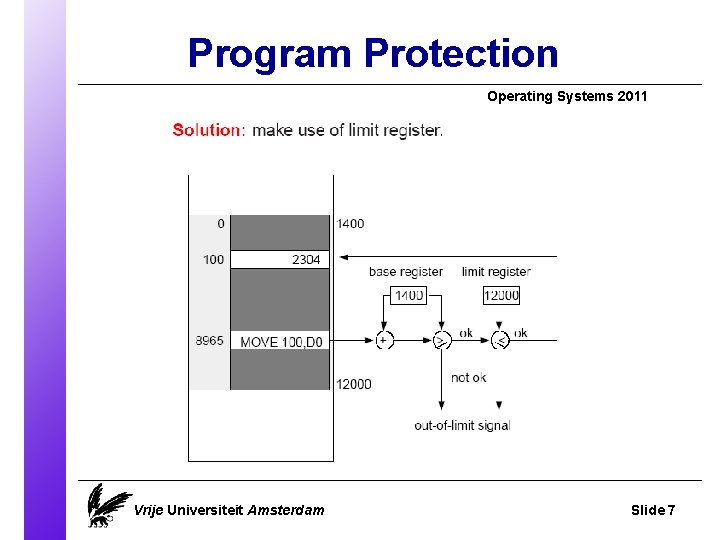 Program Protection Operating Systems 2011 Vrije Universiteit Amsterdam Slide 7 