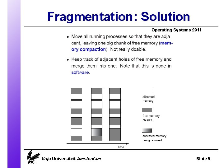 Fragmentation: Solution Operating Systems 2011 Vrije Universiteit Amsterdam Slide 9 