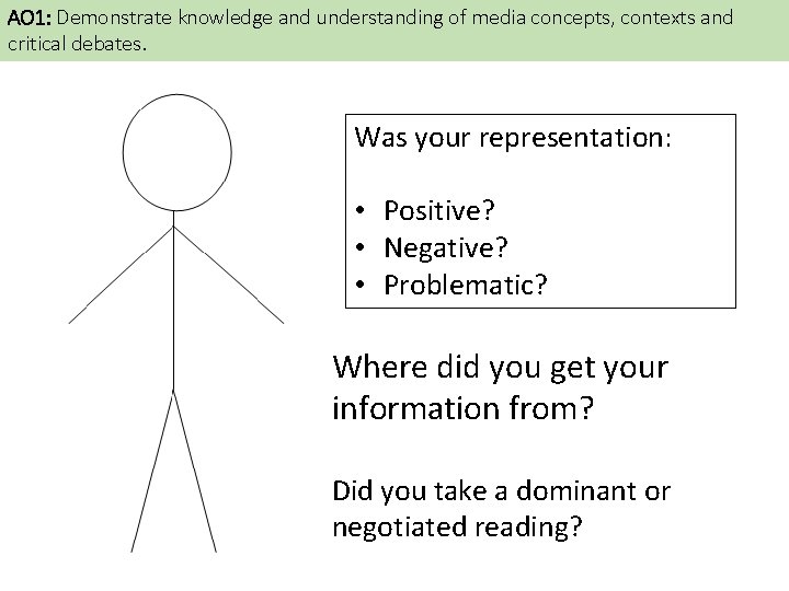 AO 1: Demonstrate knowledge and understanding of media concepts, contexts and critical debates. Was