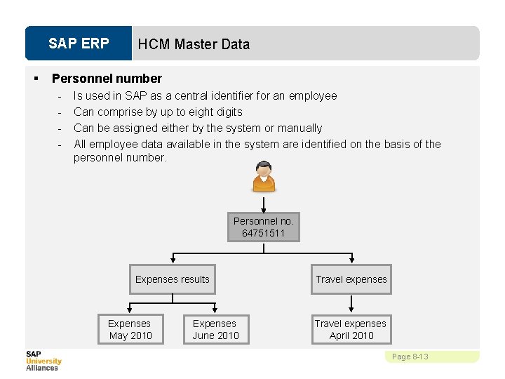SAP ERP § HCM Master Data Personnel number - Is used in SAP as