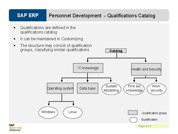 SAP ERP Personnel Development - Qualifications Catalog § Qualifications are defined in the qualifications