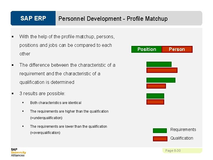 SAP ERP § Personnel Development - Profile Matchup With the help of the profile