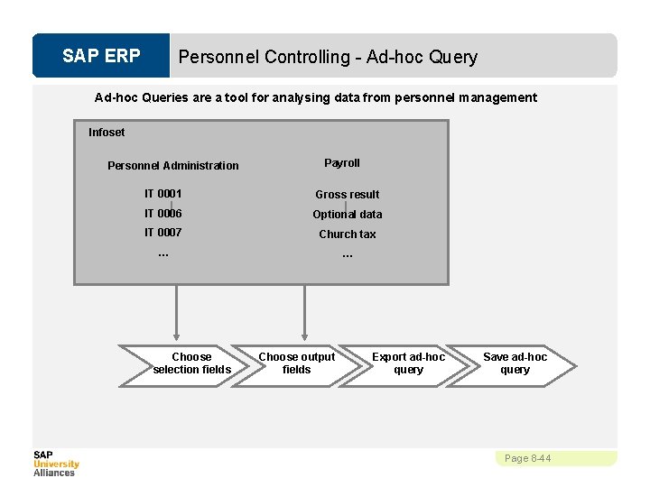 SAP ERP Personnel Controlling - Ad-hoc Query Ad-hoc Queries are a tool for analysing