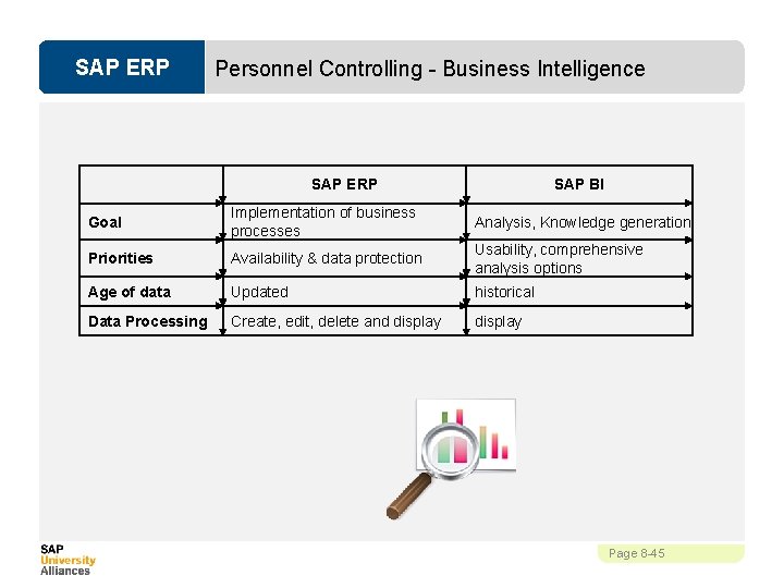 SAP ERP Personnel Controlling - Business Intelligence SAP ERP SAP BI Goal Implementation of