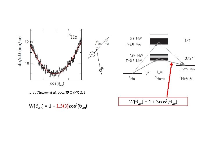 L. V. Chulkov et al. , PRL 79 (1997) 201 W(qan) = 1 + L. V. Chulkov et al. , PRL 79 (1997) 201 W(qan) = 1 +