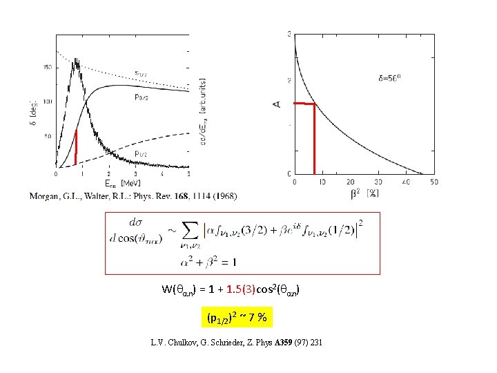 W(qan) = 1 + 1. 5(3)cos 2(qan) (p 1/2)2 ~ 7 % L. V. W(qan) = 1 + 1. 5(3)cos 2(qan) (p 1/2)2 ~ 7 % L. V.