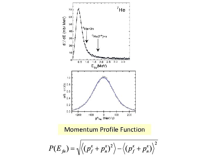 Momentum Profile Function Momentum Profile Function
