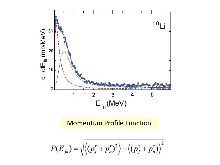 Momentum Profile Function Momentum Profile Function