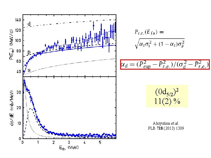 (0 d 5/2)2 11(2) % Aksyutina et al. PLB 718 (2013) 1309 (0 d 5/2)2 11(2) % Aksyutina et al. PLB 718 (2013) 1309