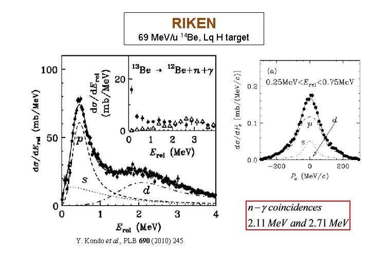 RIKEN 69 Me. V/u 14 Be, Lq H target Y. Kondo et al. , RIKEN 69 Me. V/u 14 Be, Lq H target Y. Kondo et al. ,
