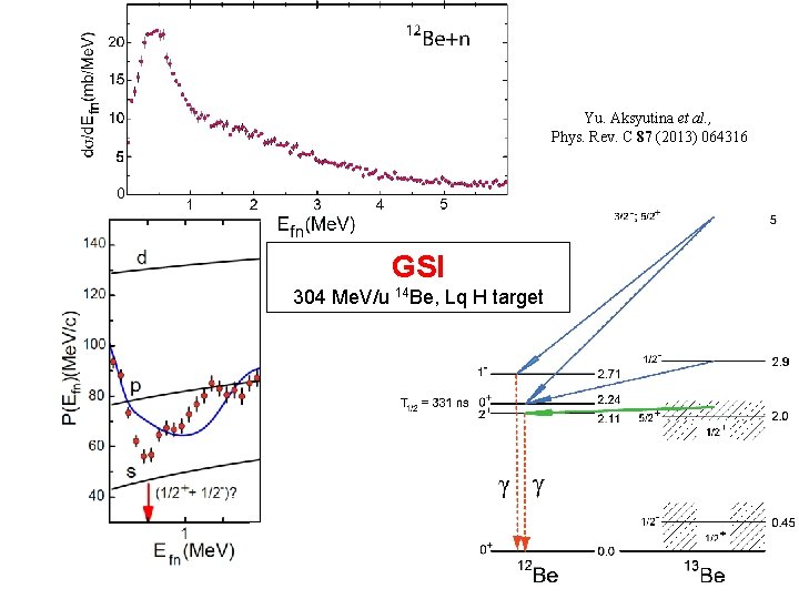 Yu. Aksyutina et al. , Phys. Rev. C 87 (2013) 064316 GSI 304 Me. Yu. Aksyutina et al. , Phys. Rev. C 87 (2013) 064316 GSI 304 Me.