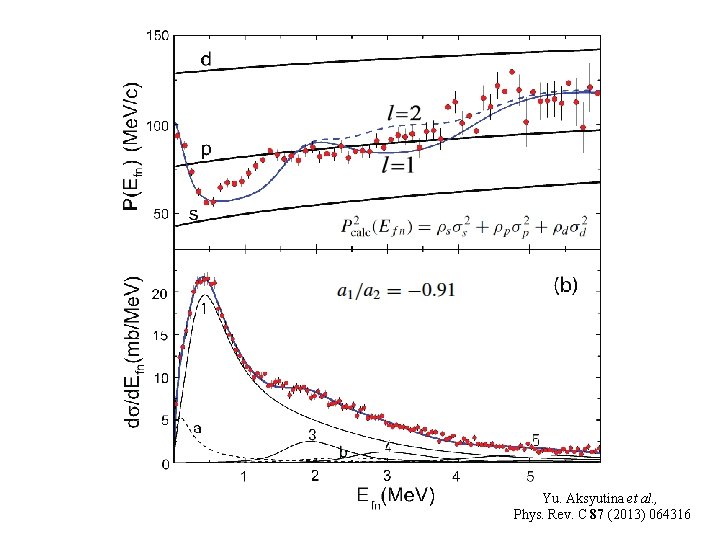 Yu. Aksyutina et al. , Phys. Rev. C 87 (2013) 064316 Yu. Aksyutina et al. , Phys. Rev. C 87 (2013) 064316