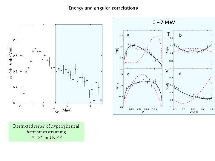 Energy and angular correlations 3 – 7 Me. V T Y Restricted series of Energy and angular correlations 3 – 7 Me. V T Y Restricted series of