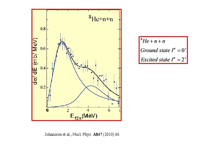Johansson et al. , Nucl. Phys. A 847 (2010) 66 Johansson et al. , Nucl. Phys. A 847 (2010) 66
