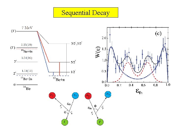 Sequential Decay Sequential Decay