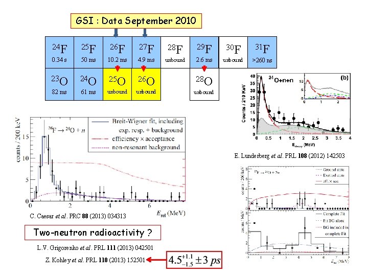 GSI : Data September 2010 24 F 25 F 26 F 27 F 28 GSI : Data September 2010 24 F 25 F 26 F 27 F 28