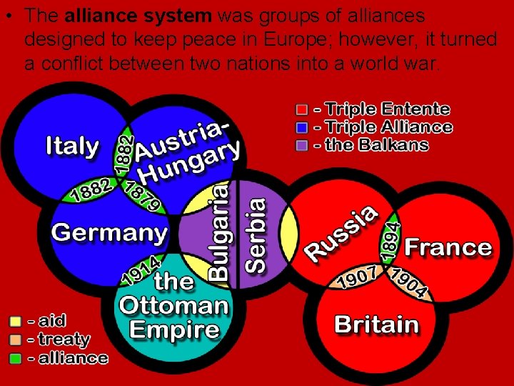 • The alliance system was groups of alliances designed to keep peace in • The alliance system was groups of alliances designed to keep peace in