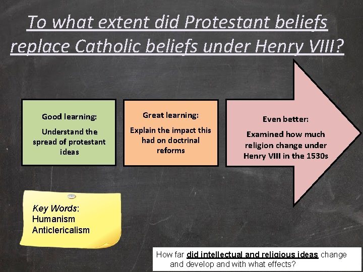 To what extent did Protestant beliefs replace Catholic beliefs under Henry VIII? Good learning:
