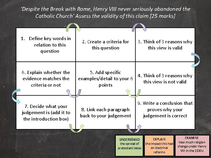 ‘Despite the Break with Rome, Henry VIII never seriously abandoned the Catholic Church’ Assess