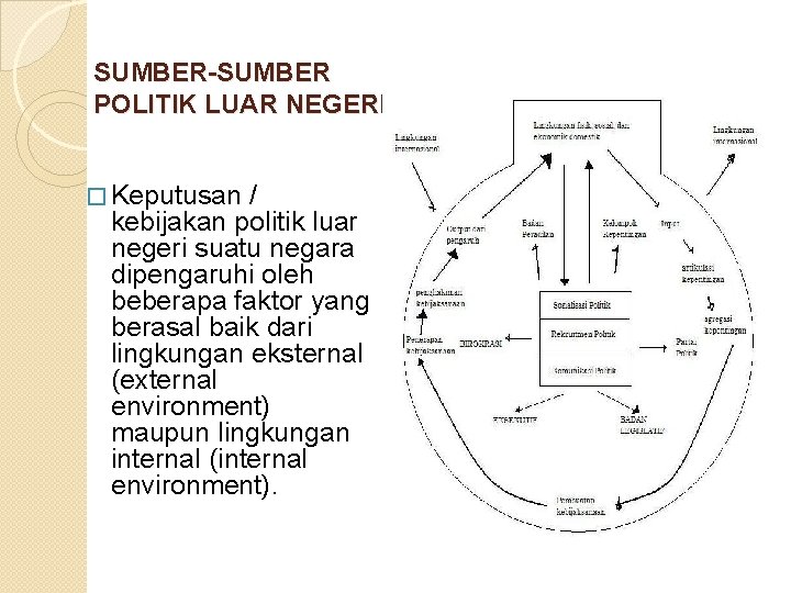 SUMBER-SUMBER POLITIK LUAR NEGERI � Keputusan / kebijakan politik luar negeri suatu negara dipengaruhi