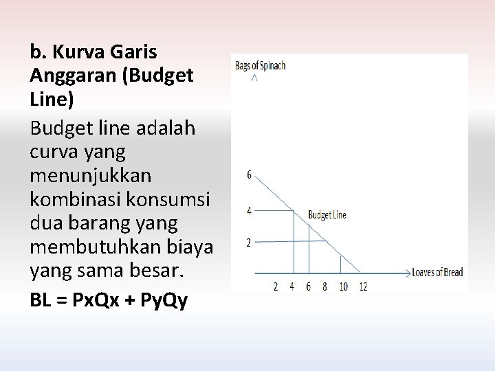 b. Kurva Garis Anggaran (Budget Line) Budget line adalah curva yang menunjukkan kombinasi konsumsi