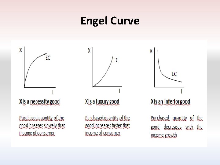 Engel Curve 