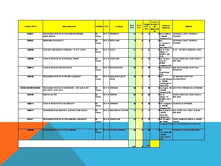 Codice ORPS Denominazione Distretto ATS Comune RPAR 3. 2 PL Art. 4 Totale comma