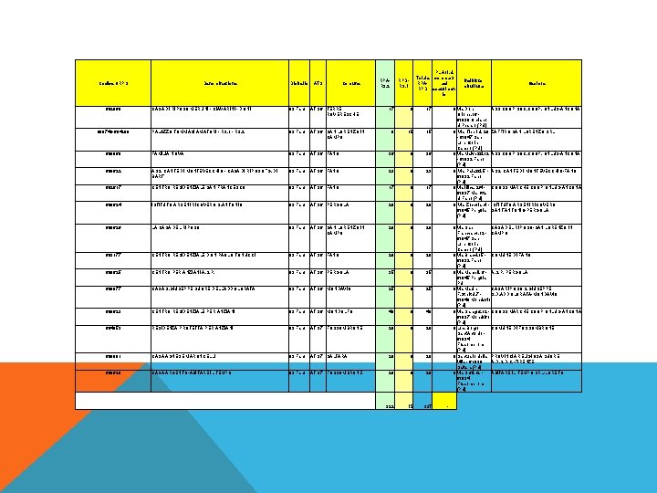 Codice ORPS 602868 Denominazione Distretto ATS Comune CASA DI RIPOSO MERLINI - CIAVARINI -