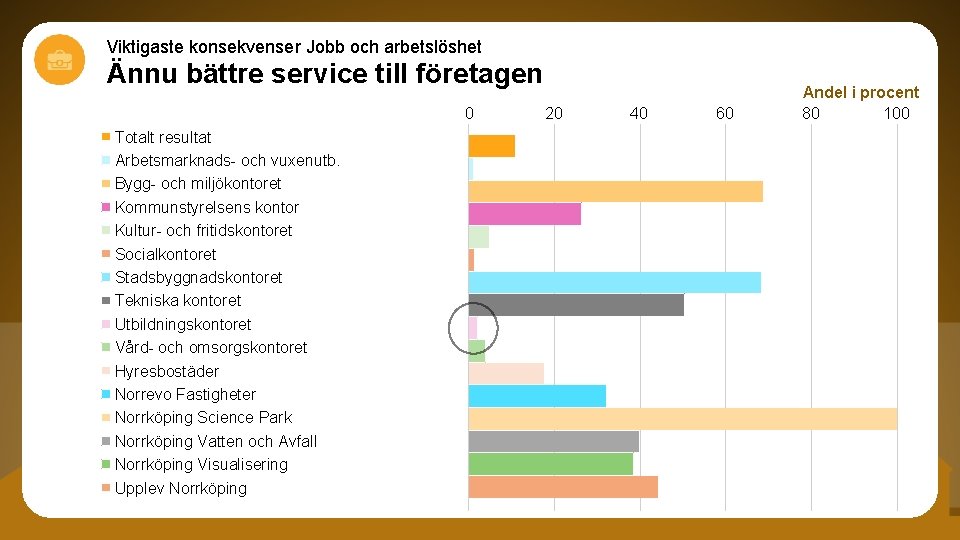 Viktigaste konsekvenser Jobb och arbetslöshet Ännu bättre service till företagen 0 Totalt resultat Arbetsmarknads-