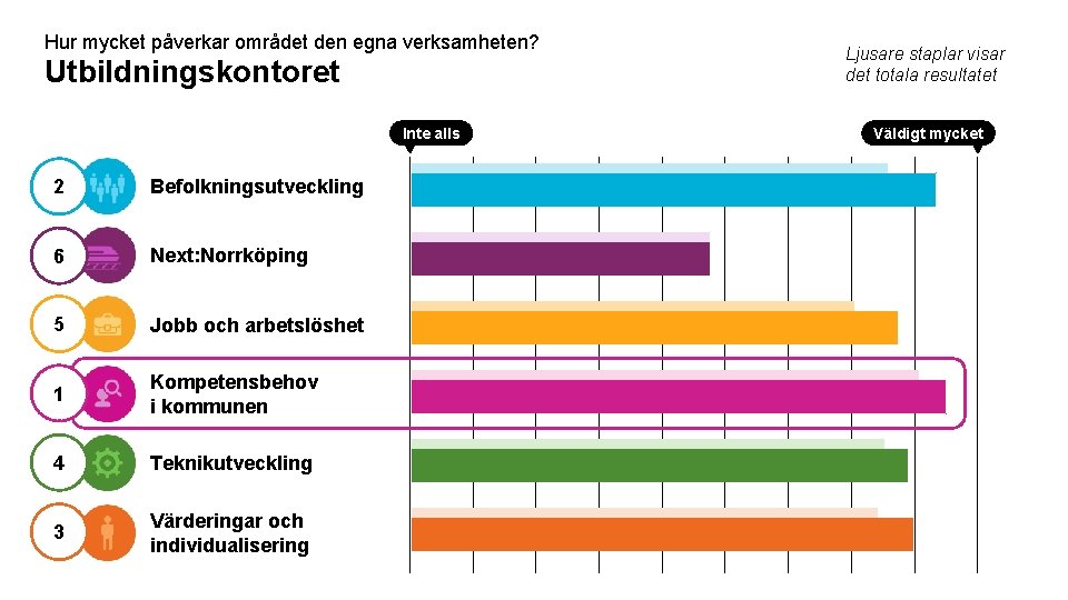 Hur mycket påverkar området den egna verksamheten? Utbildningskontoret Inte alls 2 Befolkningsutveckling 6 Next: