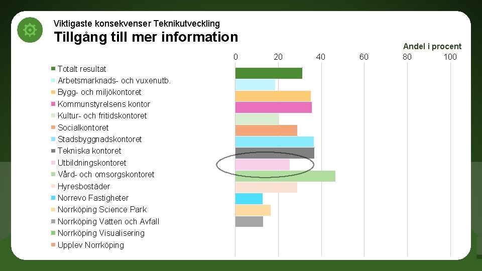 Viktigaste konsekvenser Teknikutveckling Tillgång till mer information 0 Totalt resultat Arbetsmarknads- och vuxenutb. Bygg-