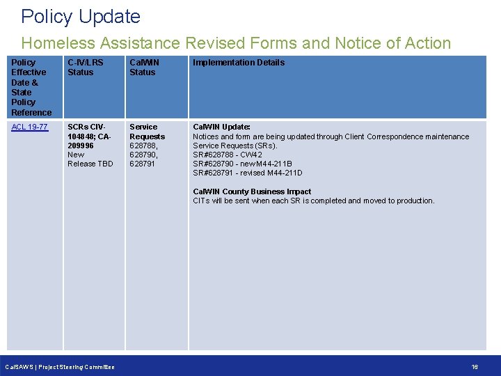 Policy Update Homeless Assistance Revised Forms and Notice of Action Policy Effective Date &