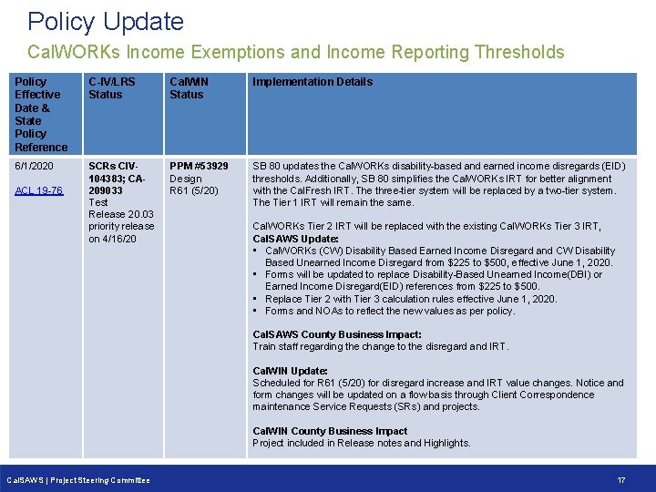 Policy Update Cal. WORKs Income Exemptions and Income Reporting Thresholds Policy Effective Date &