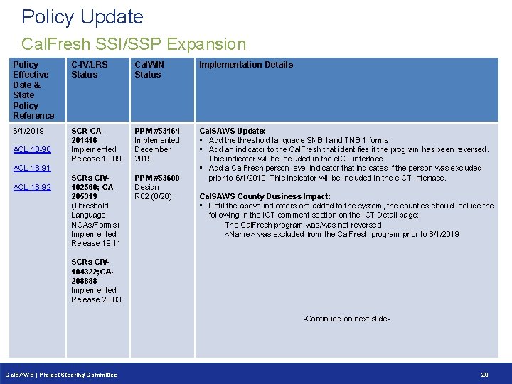 Policy Update Cal. Fresh SSI/SSP Expansion Policy Effective Date & State Policy Reference C-IV/LRS