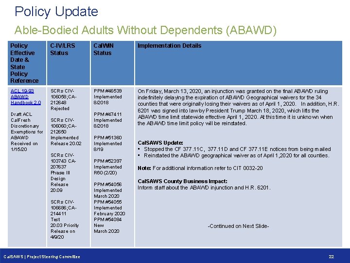 Policy Update Able-Bodied Adults Without Dependents (ABAWD) Policy Effective Date & State Policy Reference