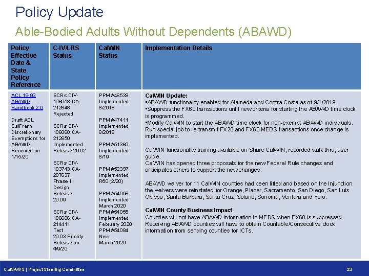 Policy Update Able-Bodied Adults Without Dependents (ABAWD) Policy Effective Date & State Policy Reference