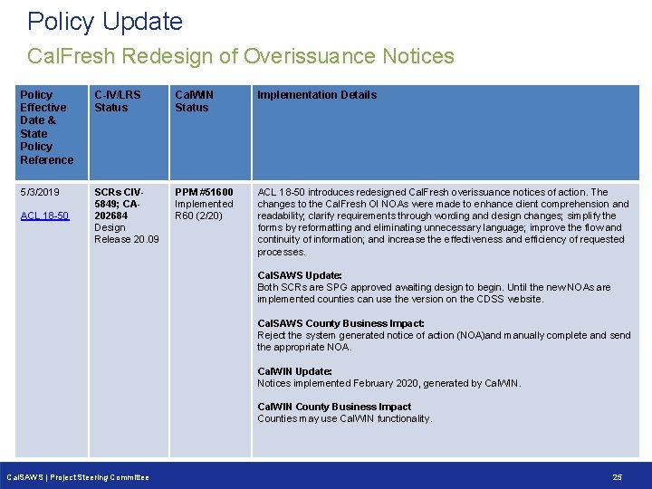 Policy Update Cal. Fresh Redesign of Overissuance Notices Policy Effective Date & State Policy